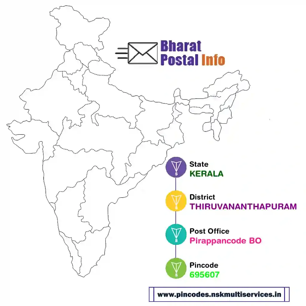 kerala-thiruvananthapuram-pirappancode bo-695607